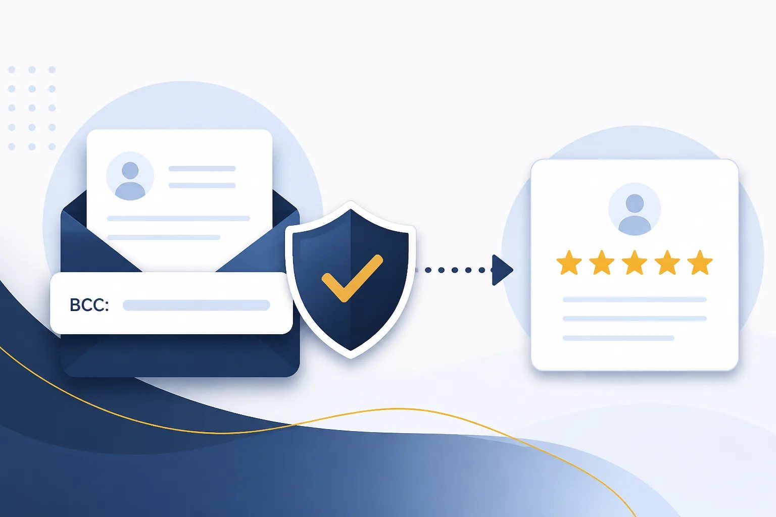 Graphic showing verified email senders securely triggering review requests
